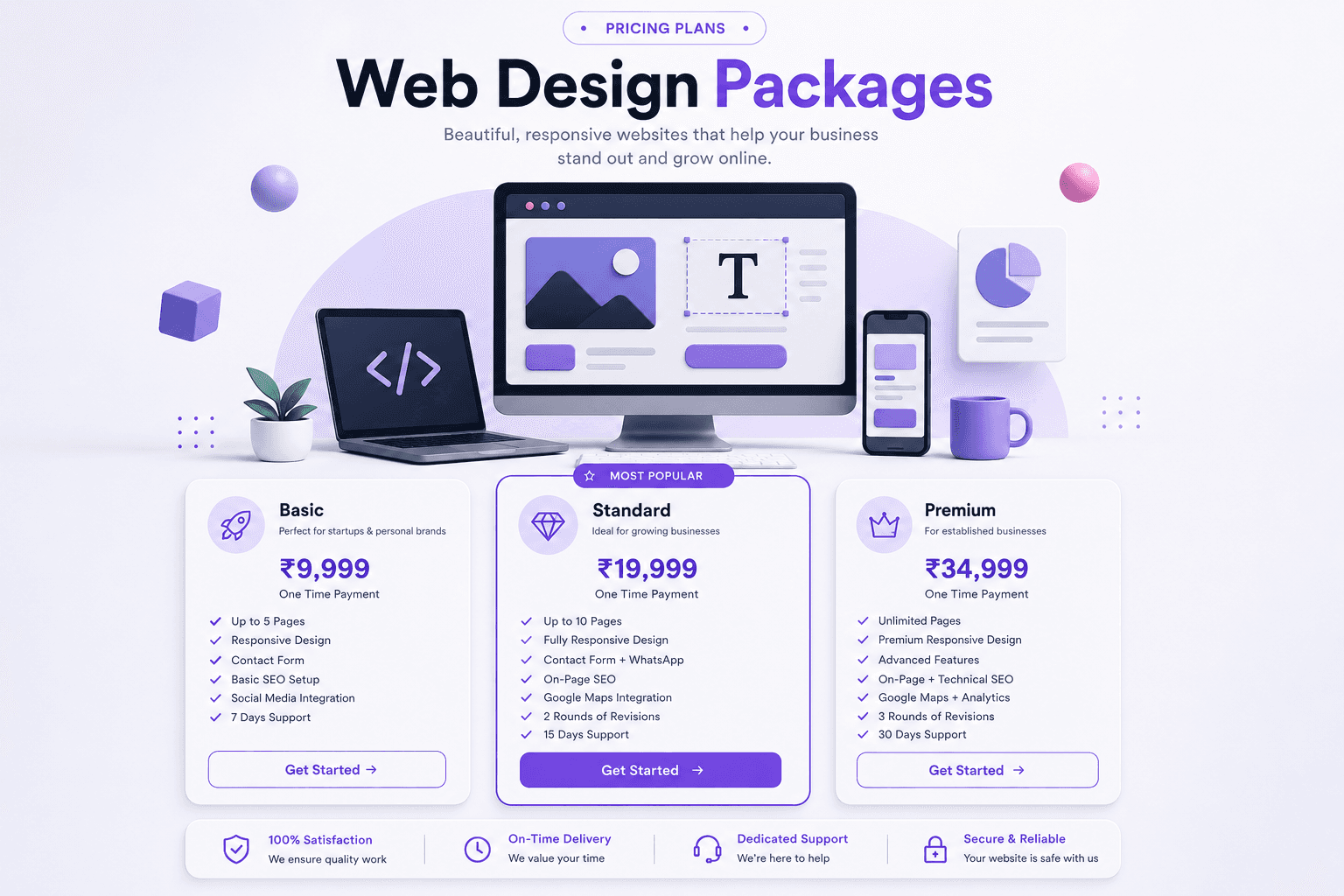 Website development cost breakdown for businesses in India